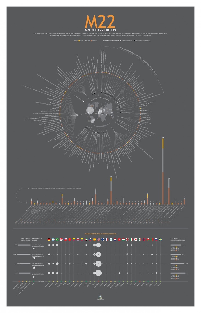 Infografía, infographic