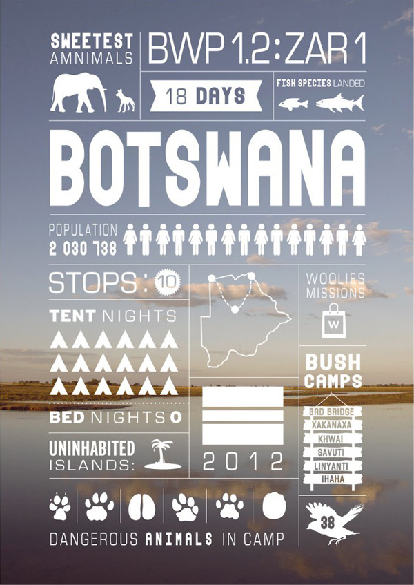 Southern Africa travel infographics #africa #infographic #design #travel