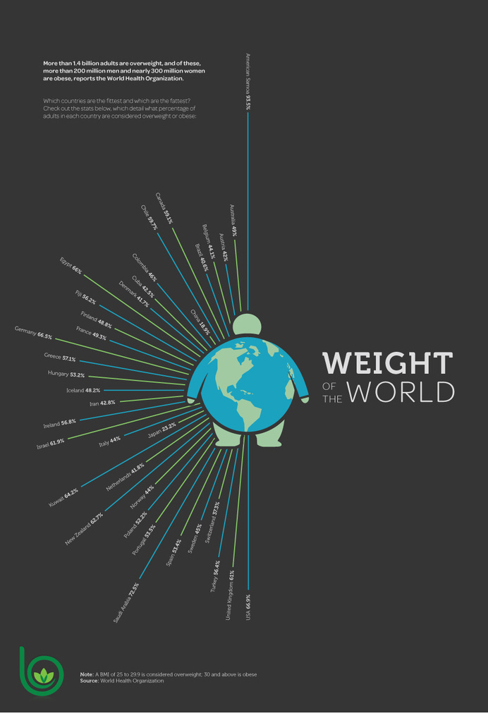A hefty problem infographic