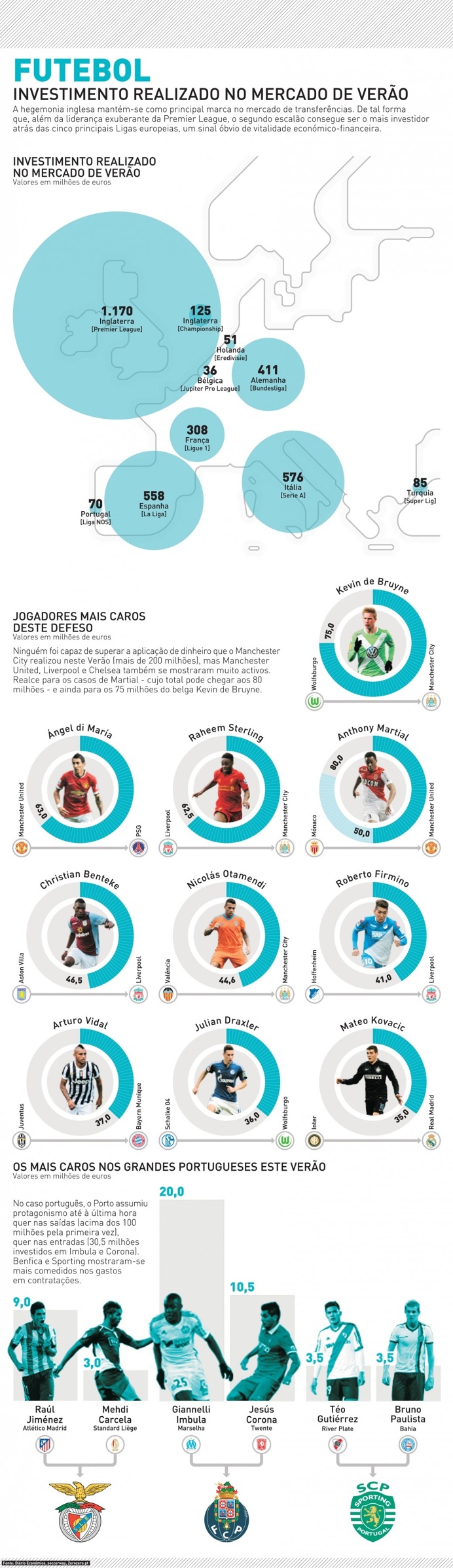 Infografía, infographic