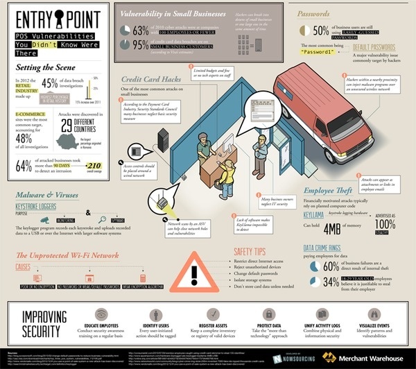 Entry Point infographic