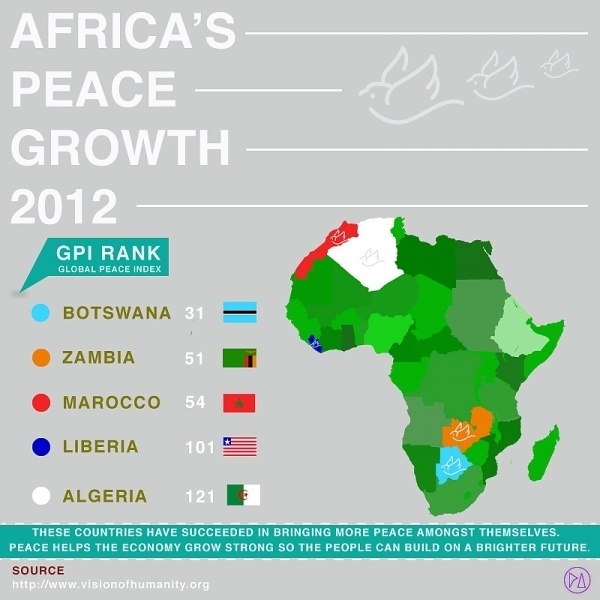 INFOGRAPHIC information gpi