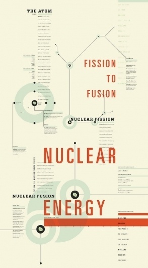 Eric Andren #infographic #design #graphic #graph #typography