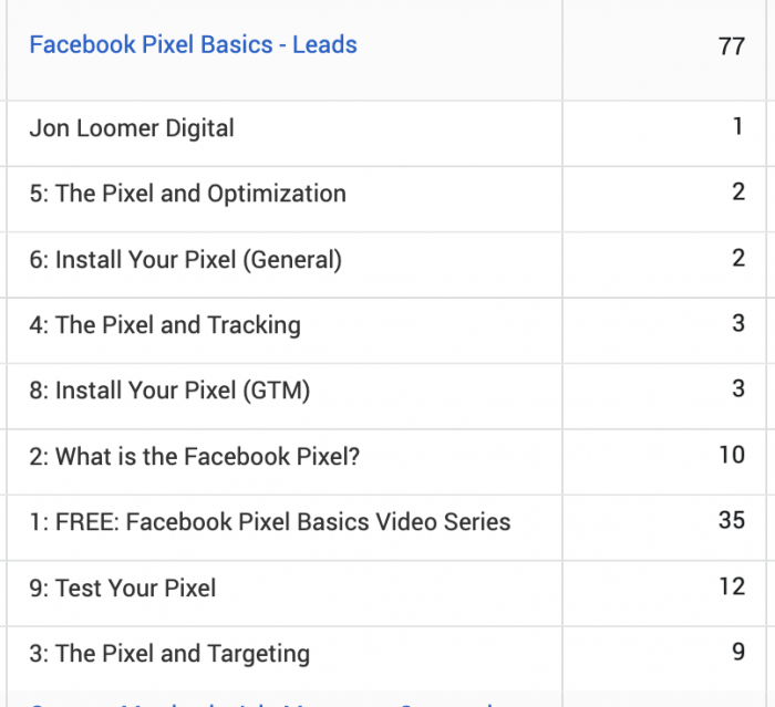 Facebook Ads Breakdown