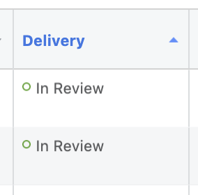 Facebook Ads In Review