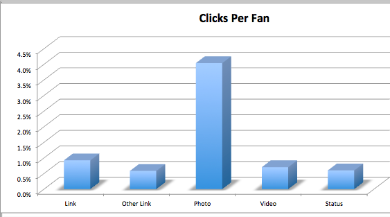 Clicks Per Content Type Facebook Page Clicks Per Content Type Facebook Page