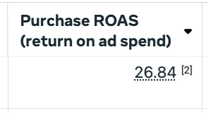 ROAS