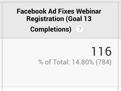 Facebook Organic Leads