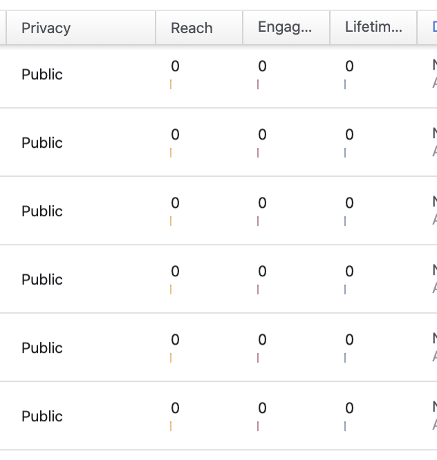 Facebook Page Posts Distribution