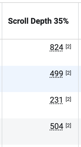 Ads Manager Reporting