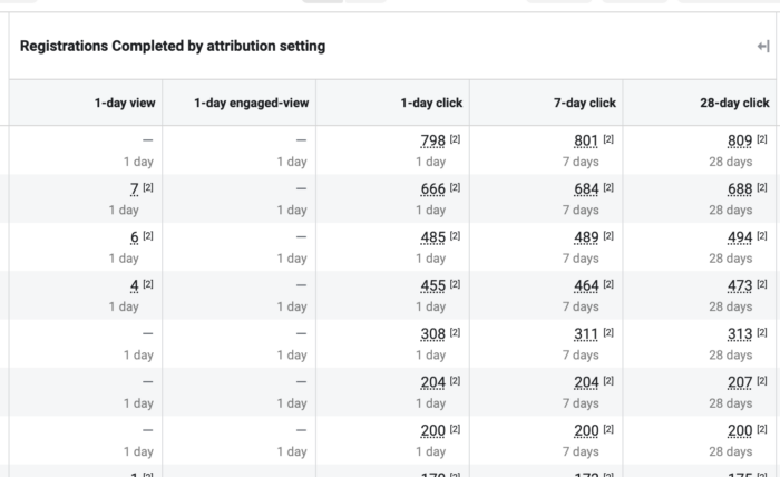 Compare Attribution Settings