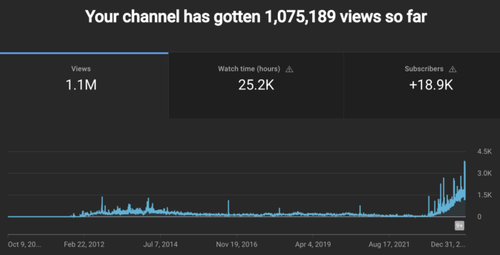 YouTube Views