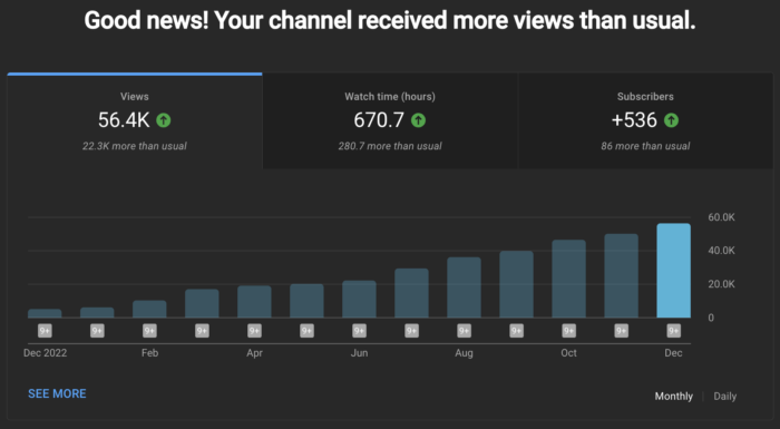 YouTube Views