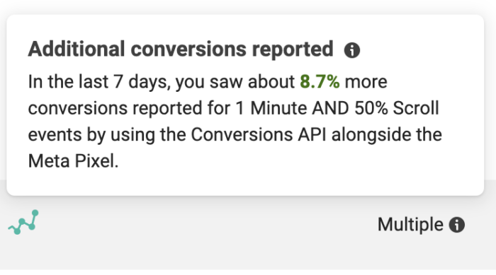 Conversions API