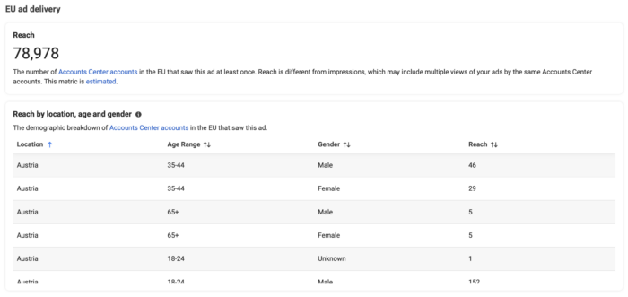 Meta Ad Library