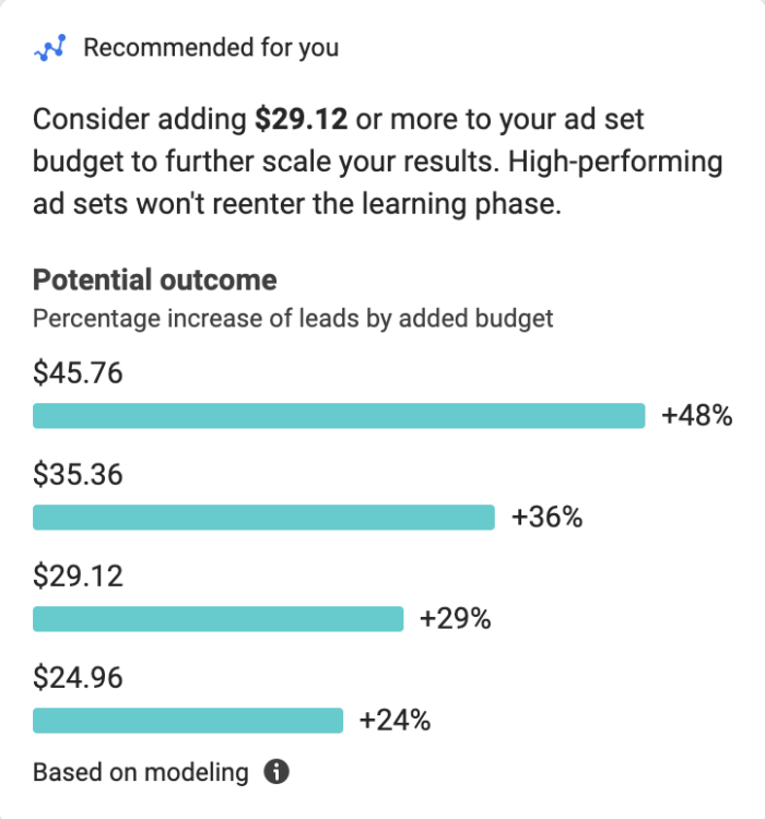 Opportunity Score