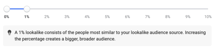 Lookalike Audience
