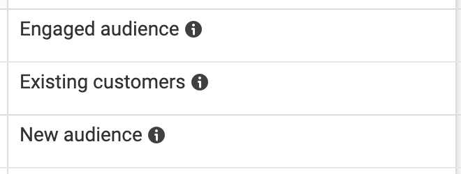 Breakdowns by Audience Segments