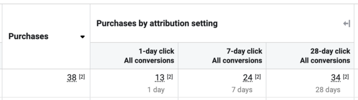 Compare Attribution