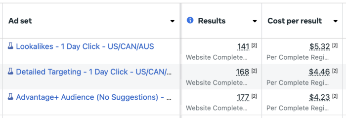Ads Manager Results