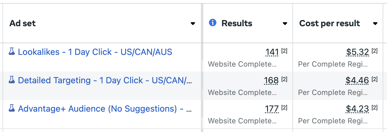 Ads Manager Results