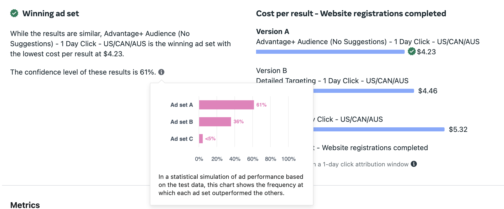 A/B Test Results