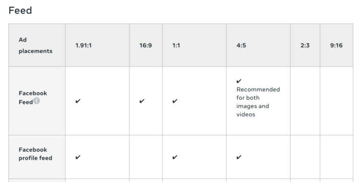Meta Ads Creative Recommended Aspect Ratios