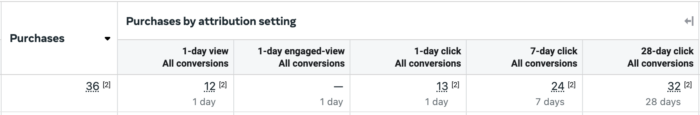 Compare Attribution Settings