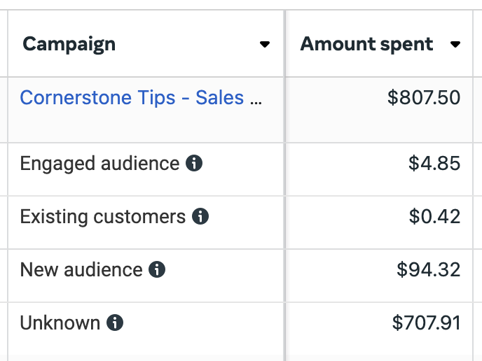 Broken Audience Segments